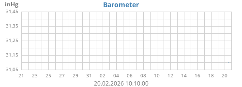 monthbarometer